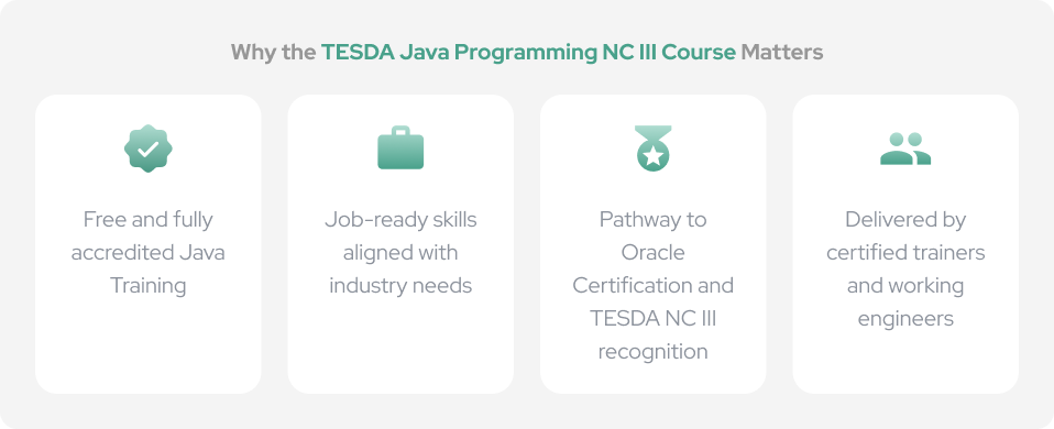 Why the TESDA Java Program NC III Course matters for career growth and skills development